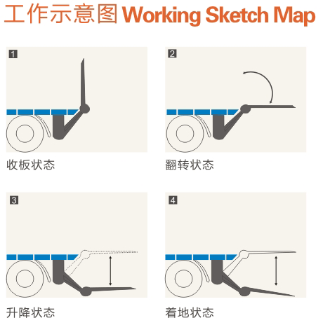 汽车尾板