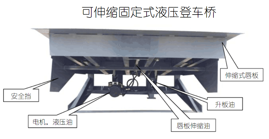 固定式登车桥